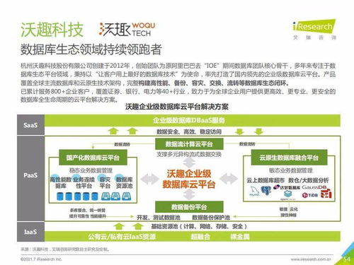 2021年中国信创产业发展现状与趋势分析